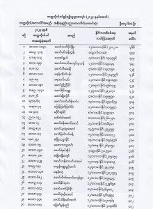 ၂၀၂၃-၂၀၂၄ ပညာသင်နှစ်၊အစိုးရနည်းပညာကောလိပ်(တောင်ဒဂုံ) ဝင်ခွင့်ရရှိသူများစာရင်း