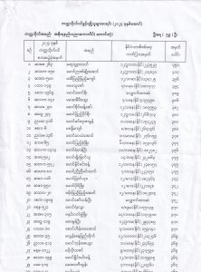 ၂၀၂၄-၂၀၂၅ ပညာသင်နှစ် အစိုးရနည်းပညာကောလိပ်(တောင်ဒဂုံ) B.Tech ပထမနှစ်ဝင်ခွင့်ရရှိသူများစာရင်း